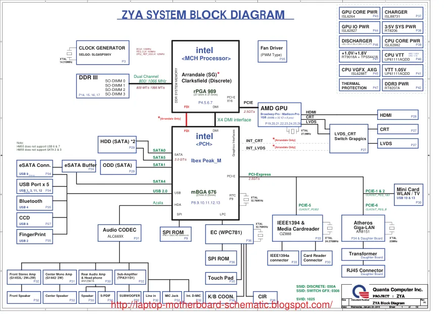 Схема - Материнская плата Quanta Computer Incorporated ZYA