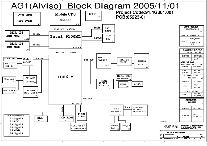 Схема - Материнская плата Wistron Corporation AG1 (ALVISO)