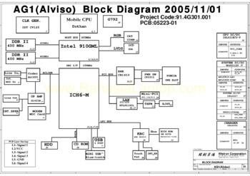 Wistron Corporation AG1 Alviso