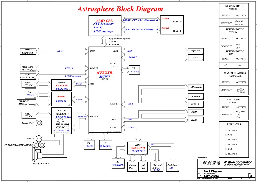 wistron_astrosphere
