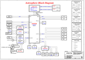 Wistron Corporation Astrosphere