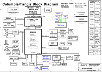 Wistron Corporation Columbia/Tangiz