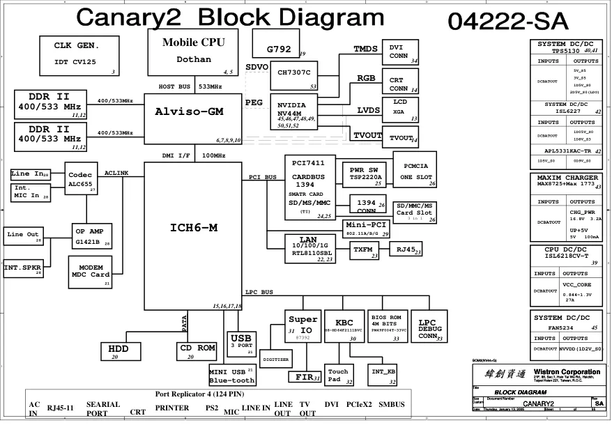 wistron_corporation_materinskaya_plata_canary2_kipia_xyz