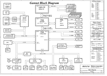 Wistron Corporation Gannet