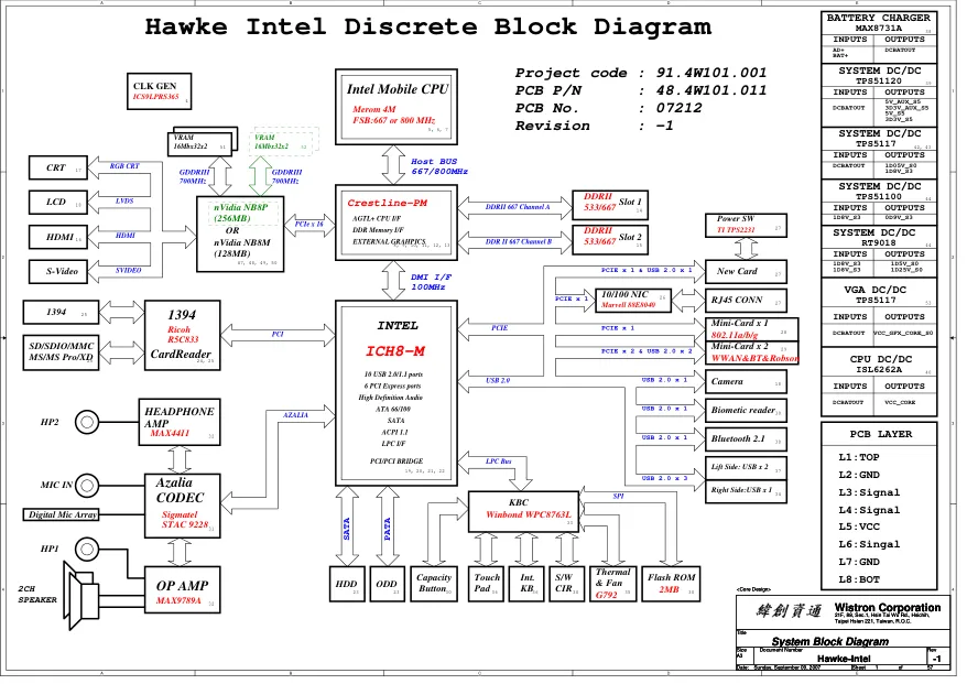 wistron_hawke