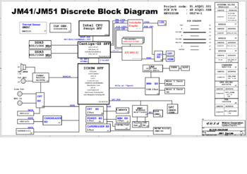 Wistron Corporation JM51 Discrete/UMA