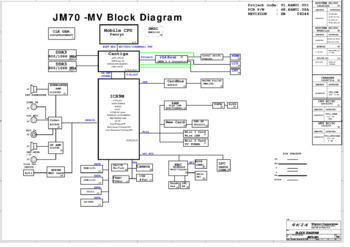 Wistron Corporation JM70-MV