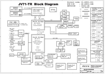 Wistron Corporation JV71-TR