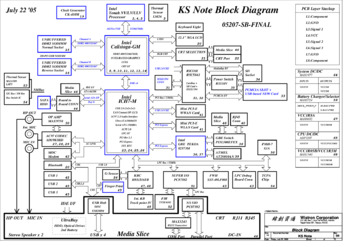 Wistron Corporation KS Note