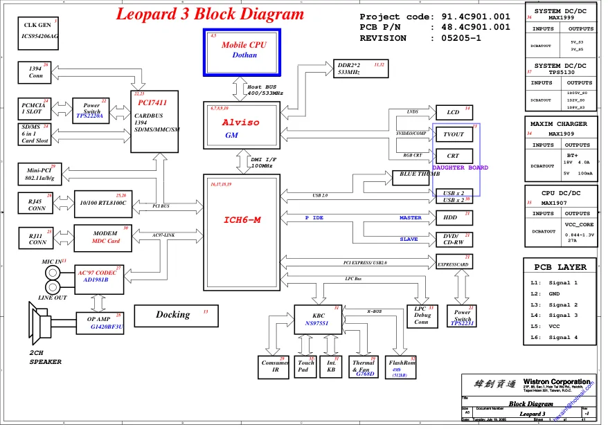 Схема - Материнская плата Wistron Corporation LEOPARD3