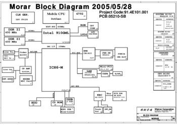 Wistron Corporation Morar