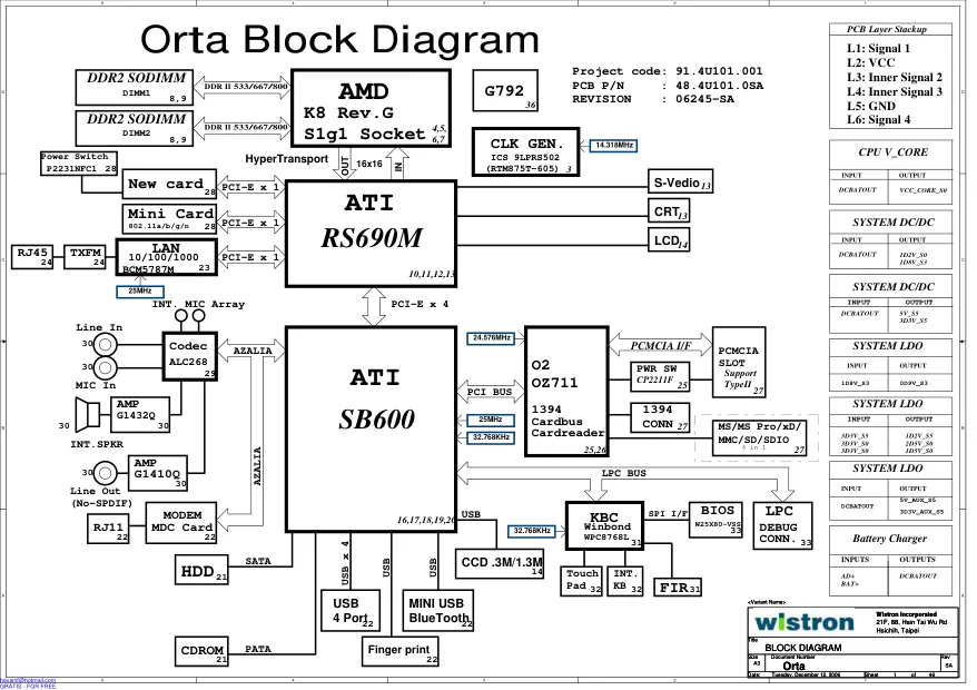 Схема - Материнская плата Wistron Corporation ORTA