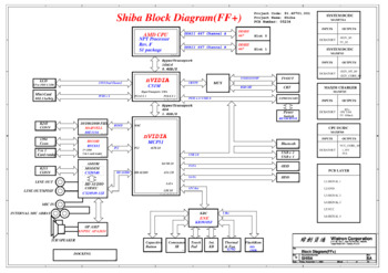 Wistron Corporation Shiba