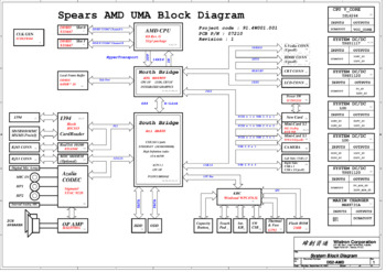 Wistron Corporation Spears AMD UMA