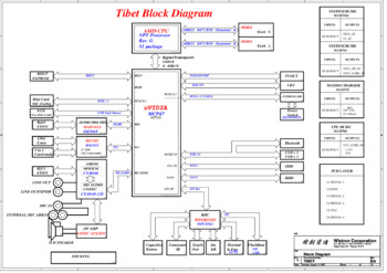 Wistron Corporation Tibet