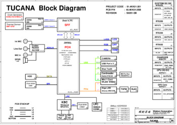 Wistron Corporation Tucana