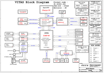 Wistron Corporation Vitas