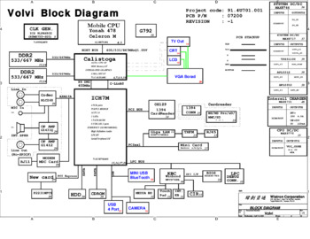 Wistron Corporation Volvi