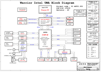 Wistron Corporation Warrior Intel UMA