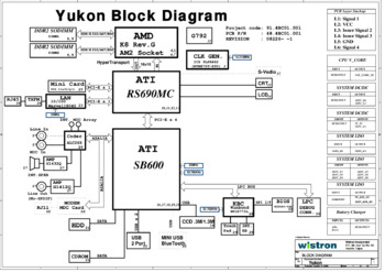 Wistron Corporation Yukon