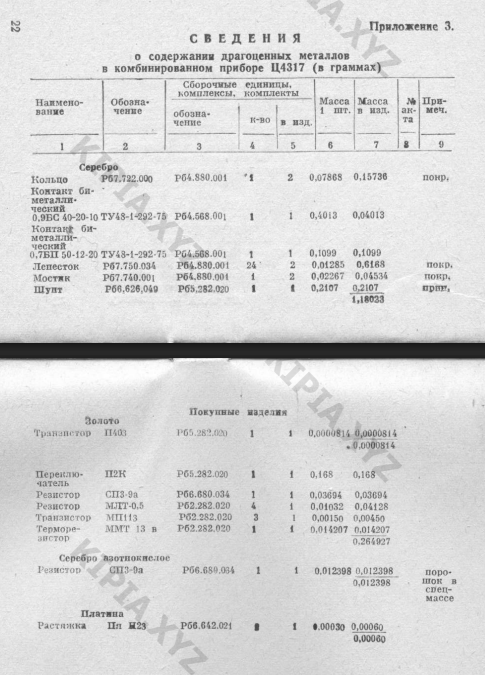 Ц4317 1983г Содержание драгметаллов