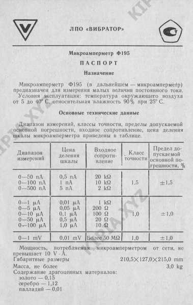 Ф195 Паспорт