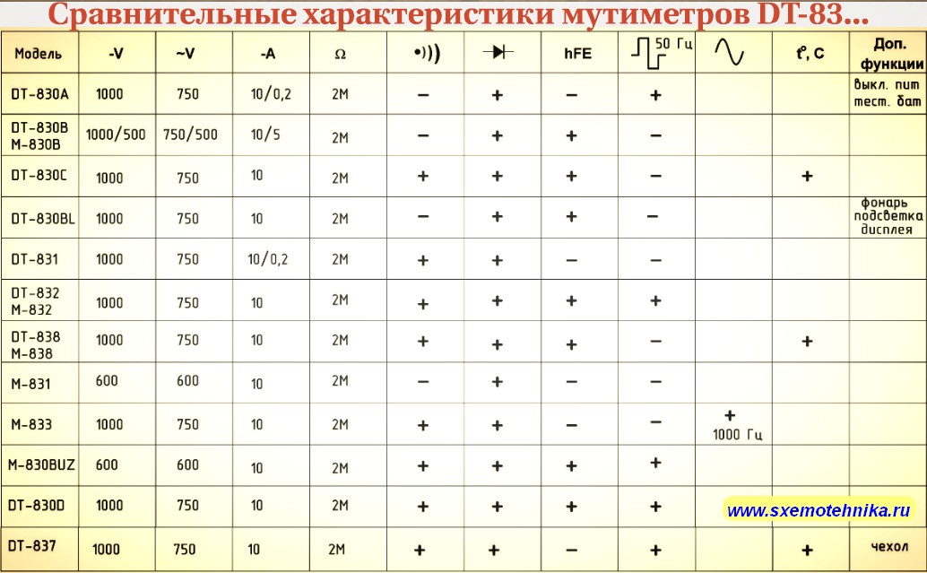 Мультиметры DT-830